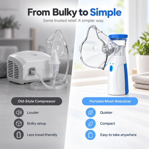 BreathProof - Portable, Powerful, and Reliable Nebulizer